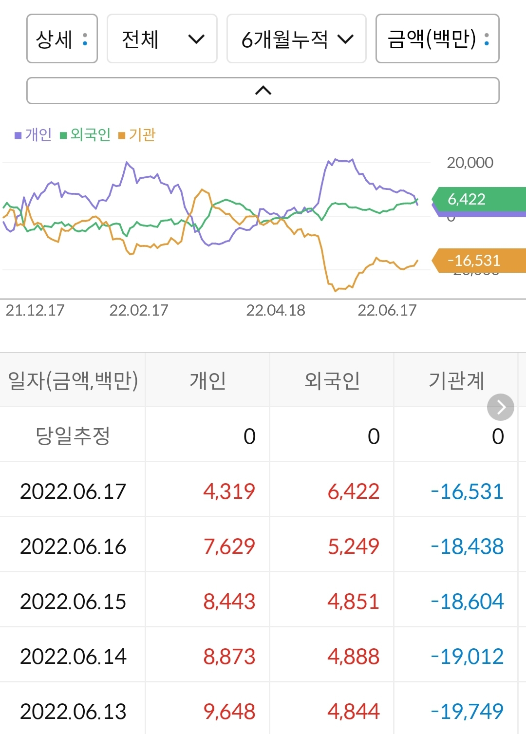 레고켐바이오 누적 수급