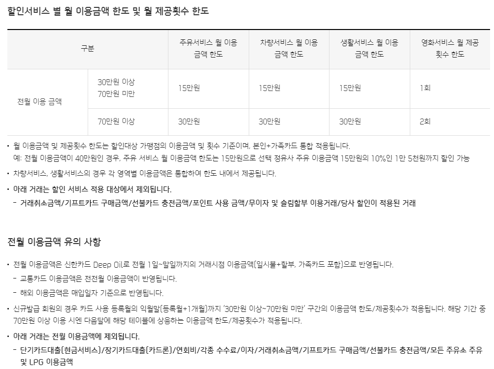 신한카드 Deep Oil