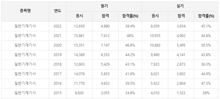 일반기계기사-필기-시험-기출문제-다운로드-단기-공부방법