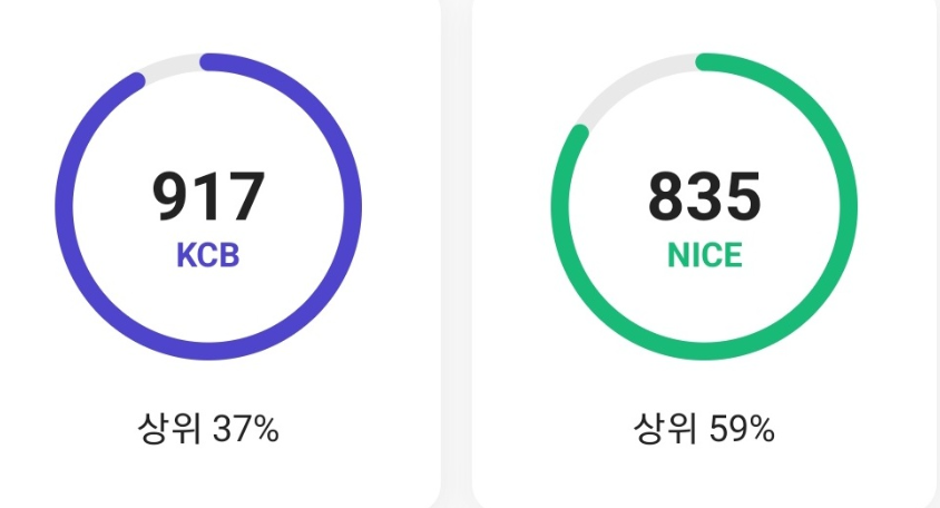 신용점수 관리와 재테크의 관계