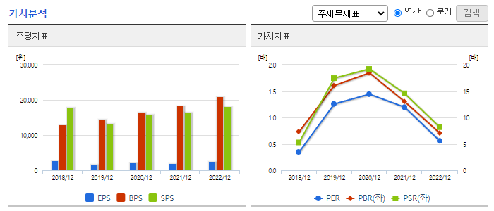 케이씨텍_가치분석