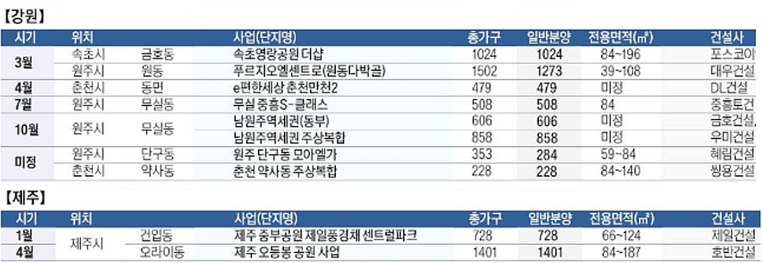 전국청약일정 01