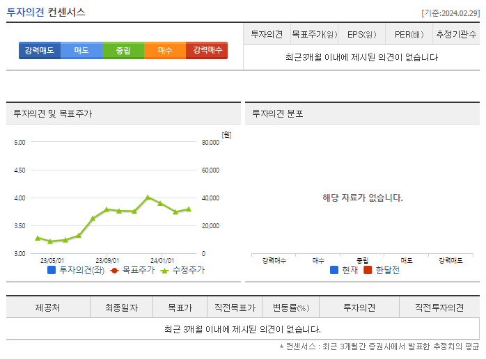 티에프이_투자의견