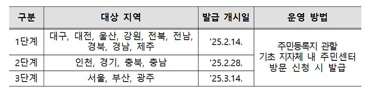 모바일 주민등록증 발급 전국 확대 - 단계별 전국 확대 계획