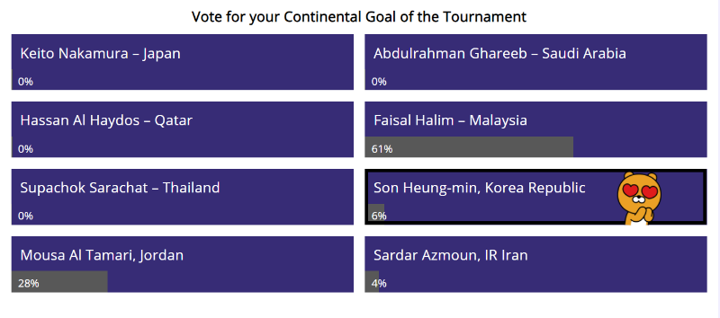 아시안컵 '최고의 골' 투표하기! 손흥민 선수 호주전 프리킥