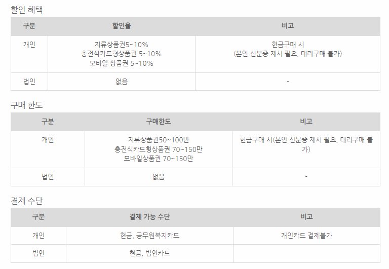 할인 혜택, 구매 한도, 결제 수단 설명 이미지
