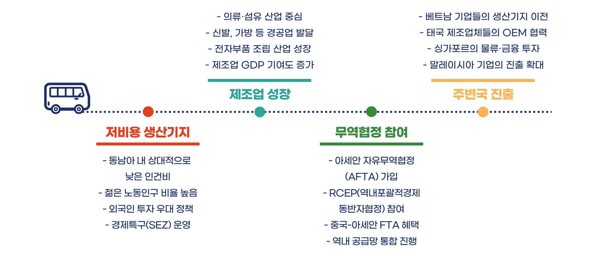 동남아 주변국들이 바라보는 캄보디아 이미지 블로그 글 이미지 5
