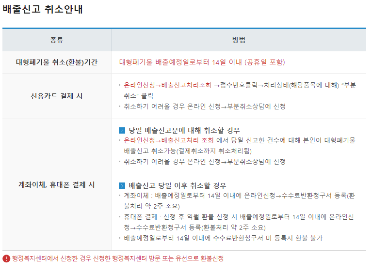 대형페기물 인터넷 신고