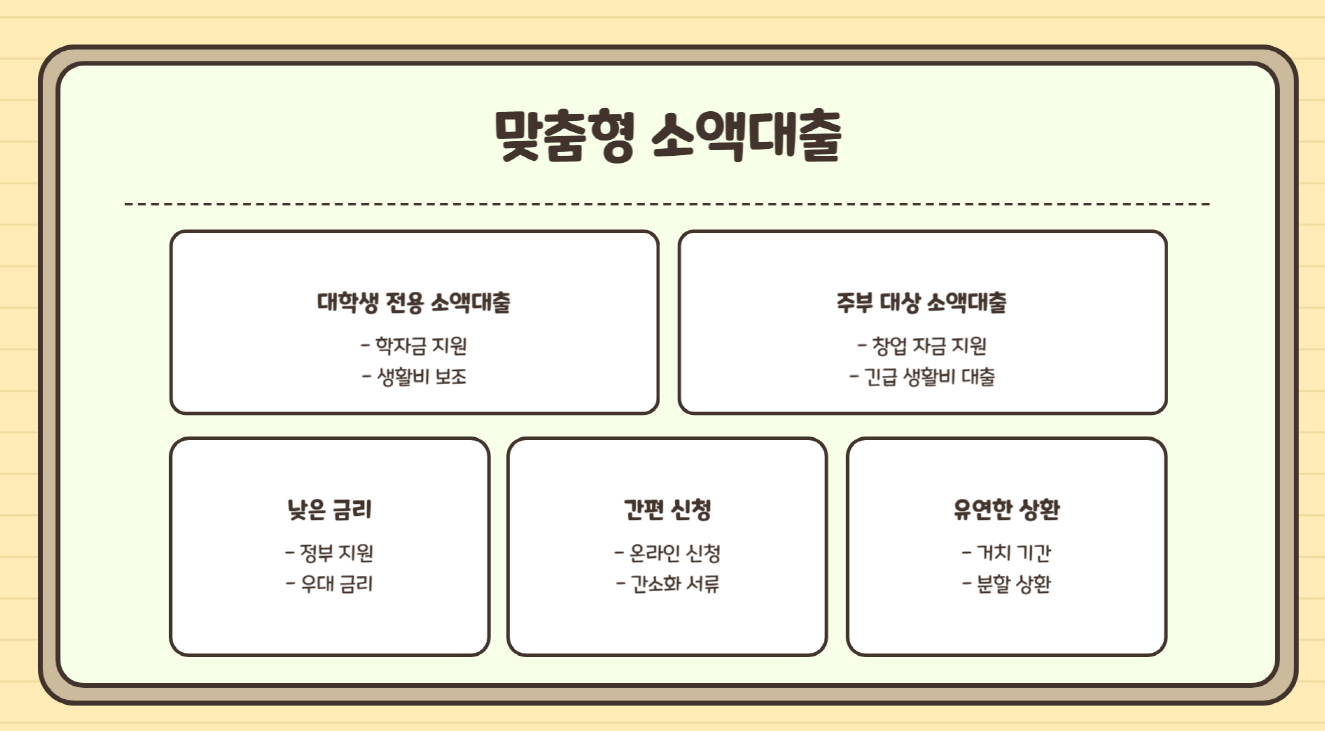 맞춤형 소액대출 상품 소개