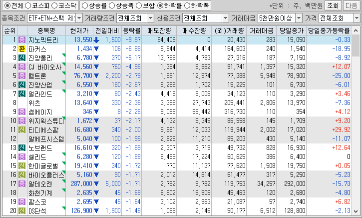 시간외 단일가 특징주