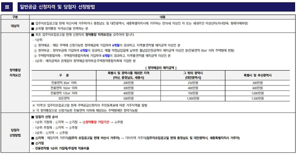 더샵 탕정 인피니티시티 3차 청약 분석