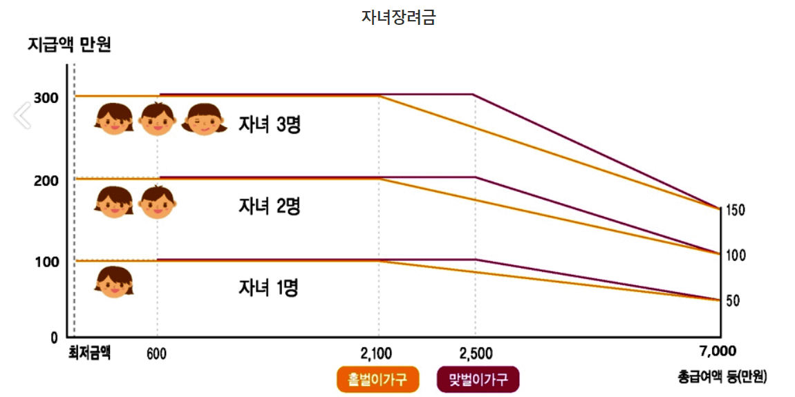 자녀장려금-지원대상