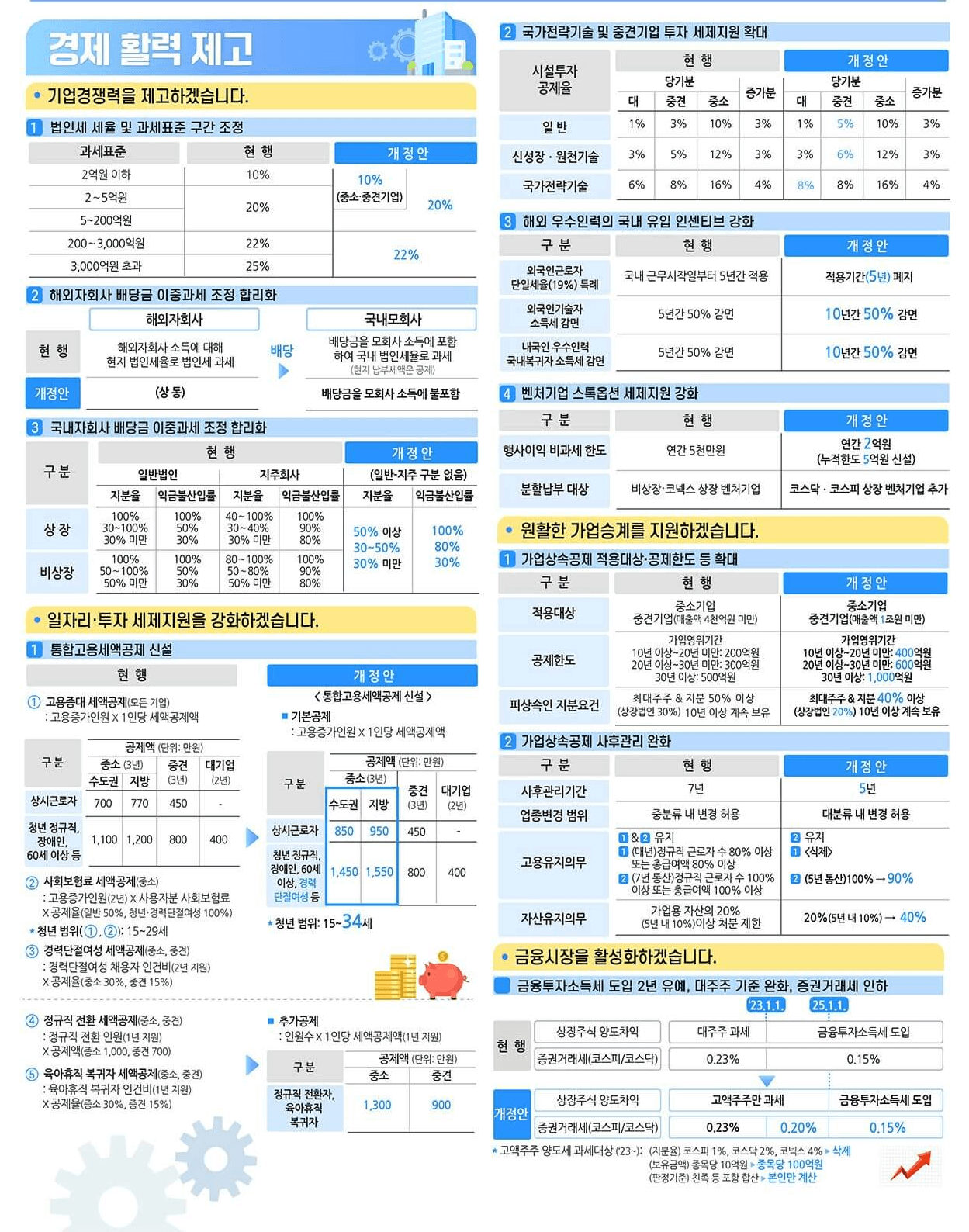 세제개편안2