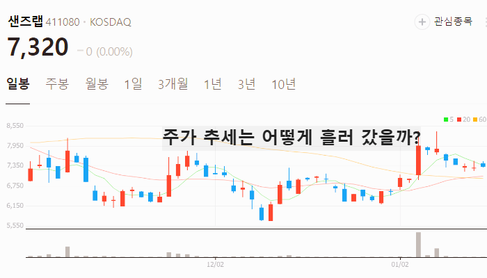 데이터센터 관련주 대장주 테마주 주식TOP7