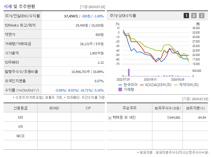 한국파마_기업개요