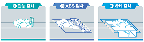 자동차 검사 절차