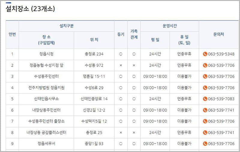 무인민원창구 설치 장소 안내