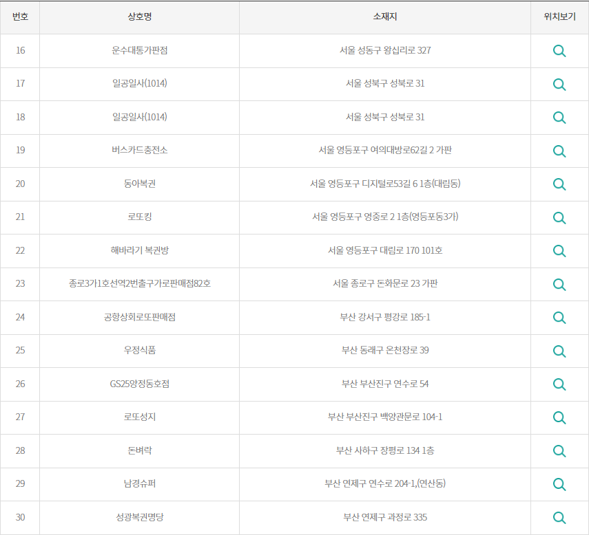 2등 로또 당첨지역
