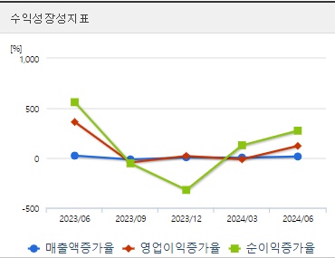 성한국콜마 주가 성장성