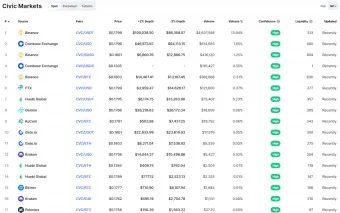 nv_시빅코인 CVC 시세 전망_22
