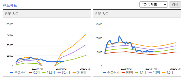 풀무원_밴드차트
