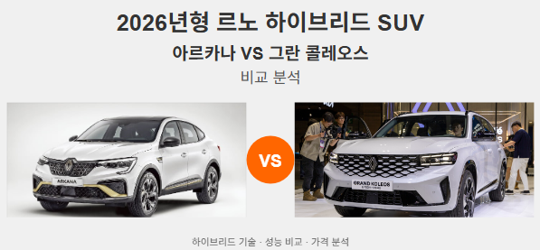 2026년형 르노 하이브리드 SUV, 아르카나 vs 그란 콜레오스