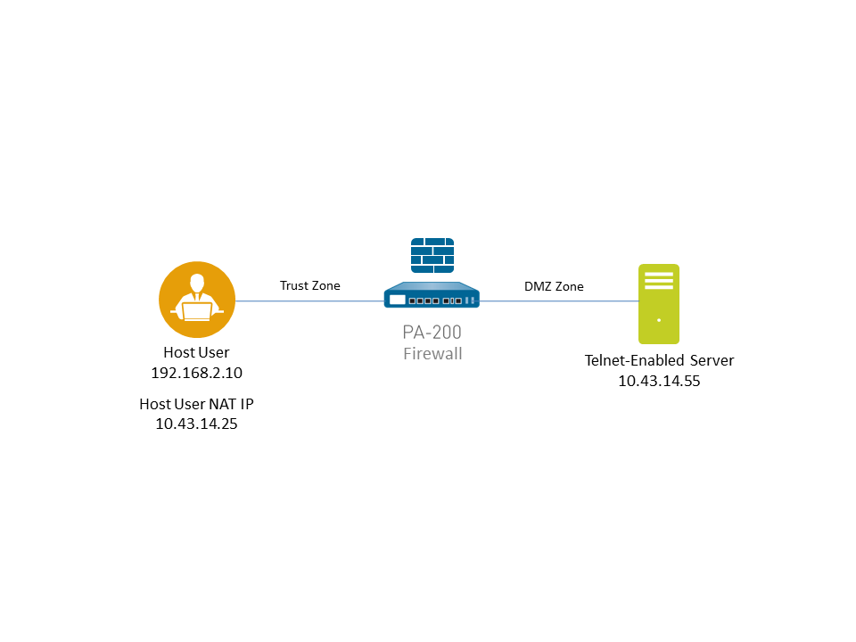 Packet Capture Example