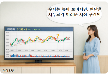지수는 높지만 방향은 정리되지 않은 코스피