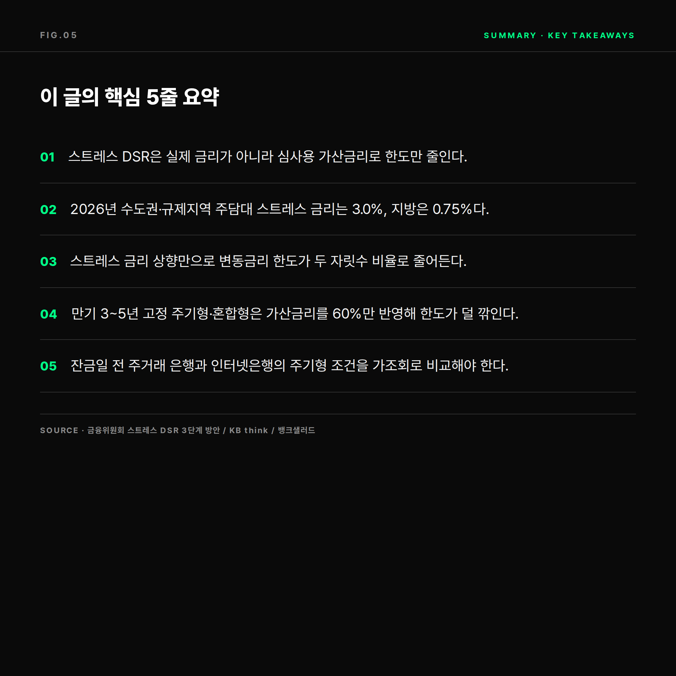 2026 스트레스 DSR 수도권 주택담보대출 한도 축소 핵심 요약 카드