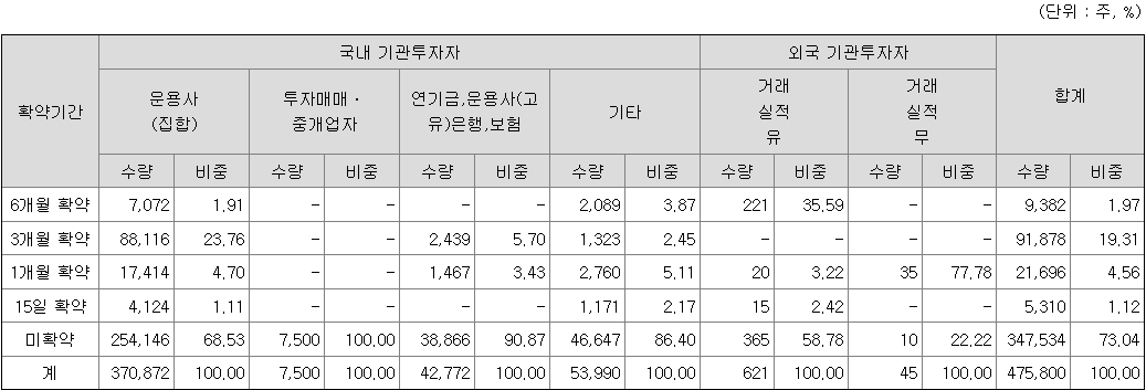 케이엔에스 보호예수