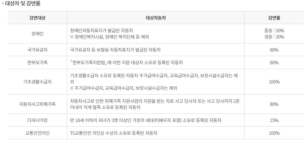 자동차검사 비용