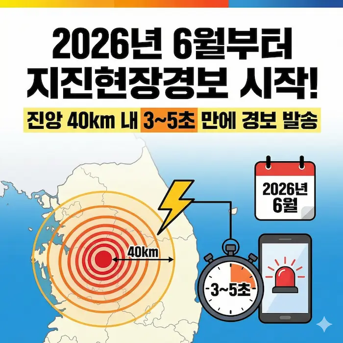 2026년 6월부터 지진현장경보 시작! 진앙 40km 내 3~5초 만에 경보 발송