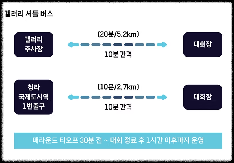 제16회 롯데오픈