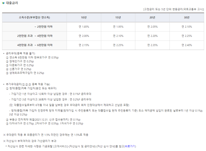 내집마련-디딤돌대출-금리
