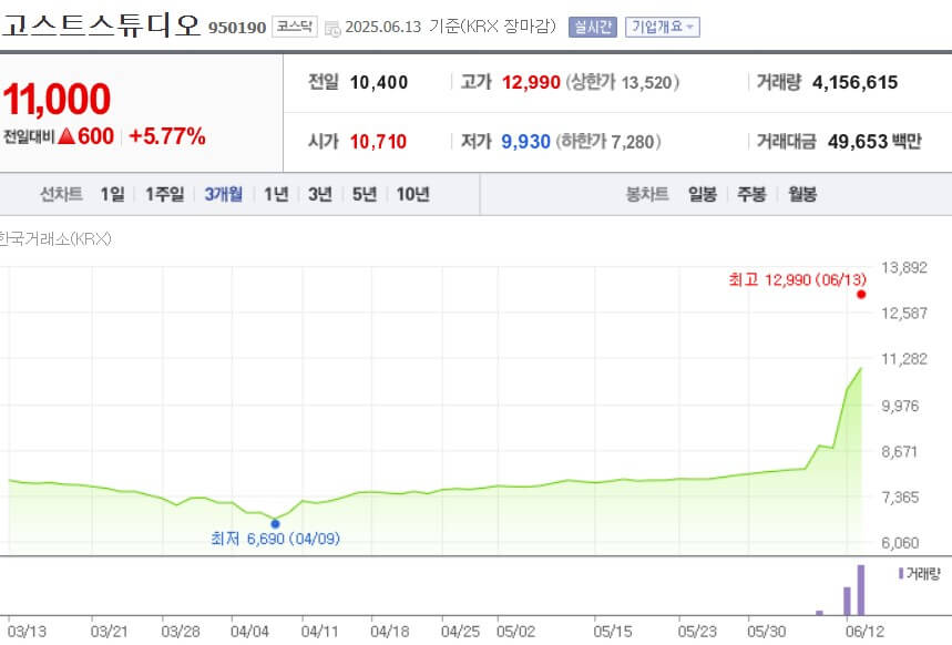 고스트스튜디오