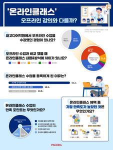 영어 어학원