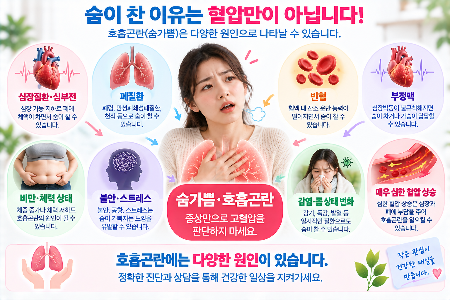 호흡곤란에 심장과 폐 등 다양한 원인이 있음을 보여주는 그림
