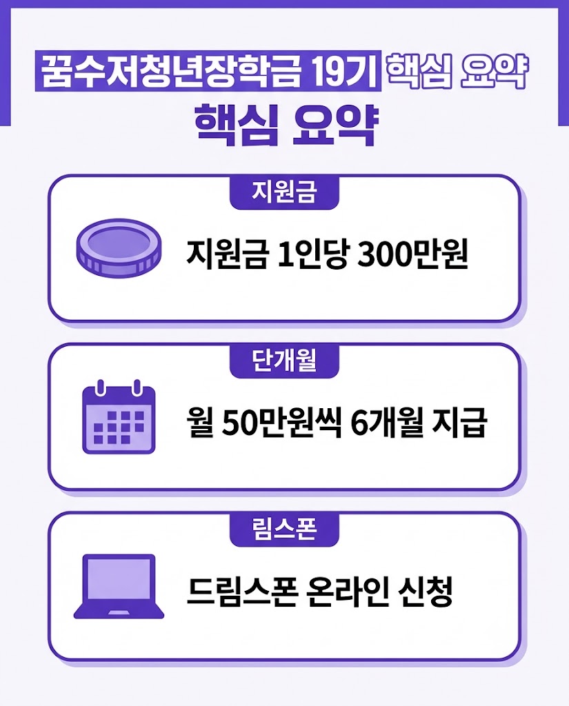 꿈수저청년장학금 19기 지원금 300만원 월 50만원씩 6개월 지급 요약