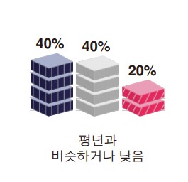 2020년_11월_ 날씨전망_3
