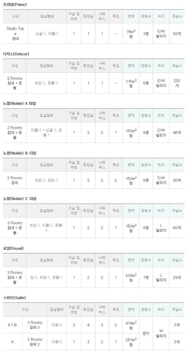 곤지암리조트 객실 타입별 내용 안내