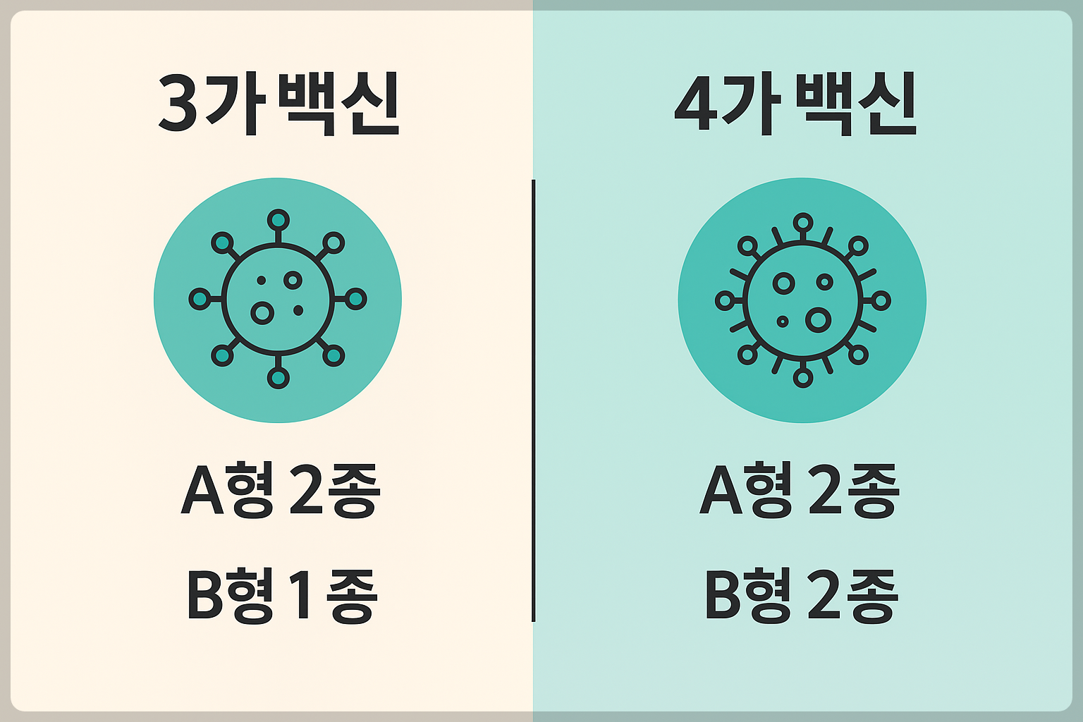 백신 종류