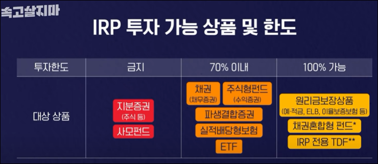IRP