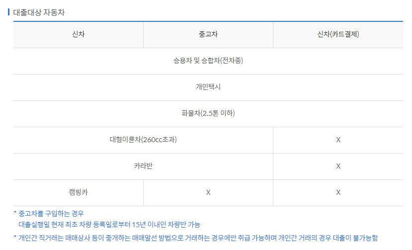 신한은행 MY CAR 중고차대출 대상