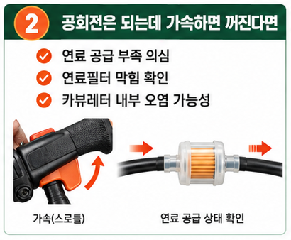 공회전은 되는데 가속하면 꺼진다면