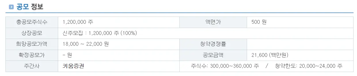큐리오시스 공모 정보