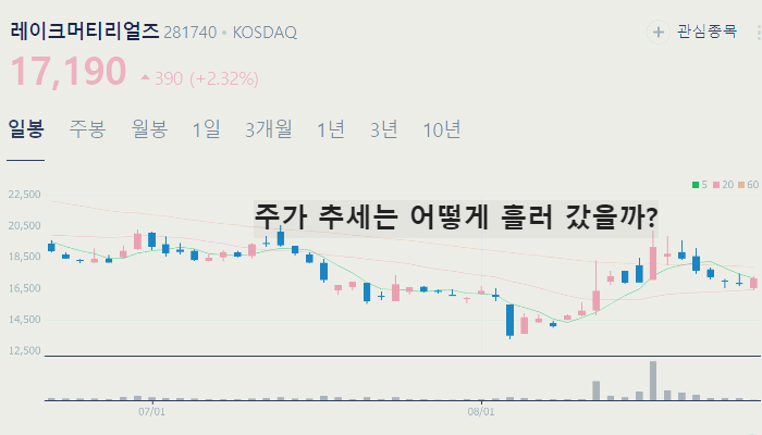 전고체 배터리 관련주 대장주 테마주 TOP10 : 소재