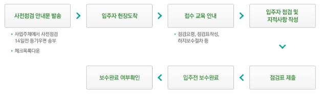 입주자-사전점검-일정