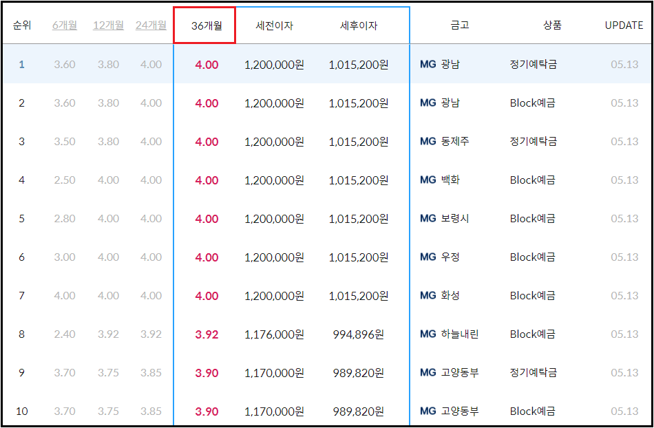 새마을금고
