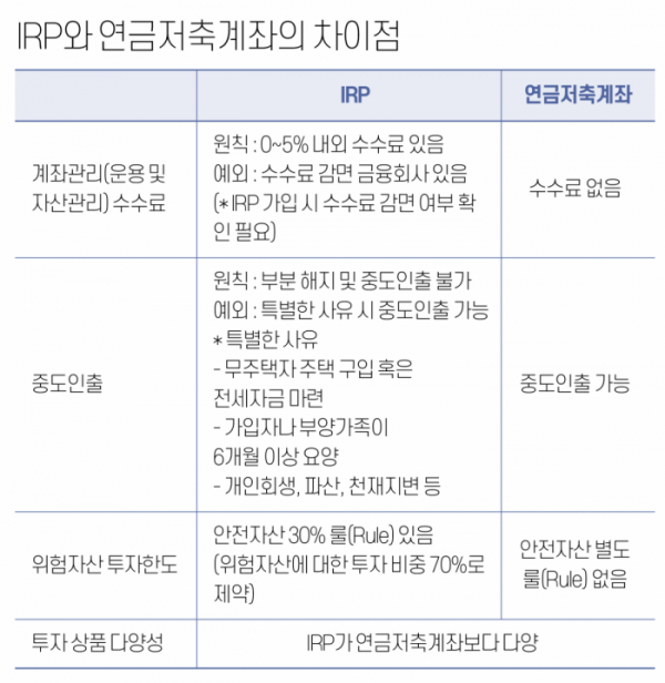 IRP와 연금저축계좌의 차이점