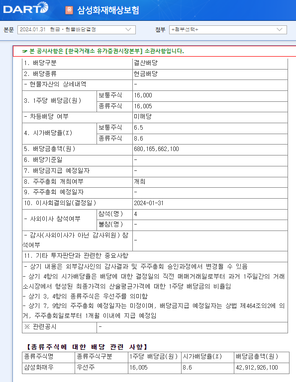 삼성화재 배당금 배당 배당일 공시